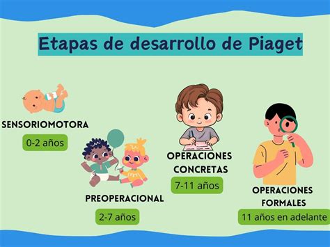 etapas de piaget pdf.